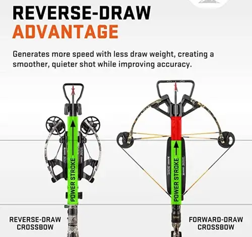 Wicked Ridg RDX 400 reverse draw crossbows