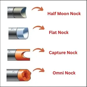 Different nock variants